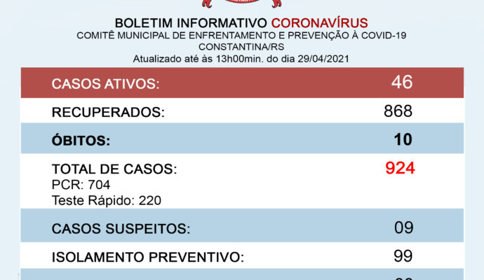 Boletim Informativo Coronavírus